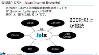 3
Japan Internet Exchange
会社紹介 (JPIX : Japan Internet Exchante)
Internet における各種事業者間の接続ポイントを
IX (Internet Exchange) といいます。
JPIX は、国内における IX です。
Cloud
Career
ISP
Data
Center
Content
Cable
IX
200社以上
が接続
 