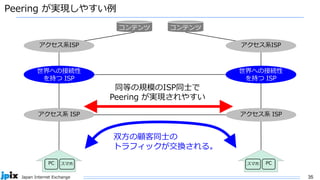 35
Japan Internet Exchange
Peering が実現しやすい例
双方の顧客同士の
トラフィックが交換される。
同等の規模のISP同士で
Peering が実現されやすい
アクセス系 ISP
PC スマホ
アクセス系 ISP
PC
スマホ
コンテンツ
アクセス系ISP
コンテンツ
アクセス系ISP
世界への接続性
を持つ ISP
世界への接続性
を持つ ISP
 