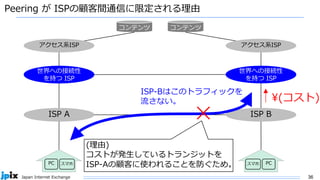 36
Japan Internet Exchange
Peering が ISPの顧客間通信に限定される理由
ISP A
PC スマホ
ISP B
PC
スマホ
コンテンツ
アクセス系ISP
コンテンツ
アクセス系ISP
世界への接続性
を持つ ISP
世界への接続性
を持つ ISP
ISP-Bはこのトラフィックを
流さない。 ¥(コスト)
(理由)
コストが発生しているトランジットを
ISP-Aの顧客に使われることを防ぐため。
✕
 