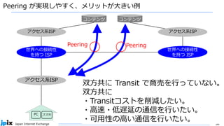 38
Japan Internet Exchange
Peering が実現しやすく、メリットが大きい例
アクセス系ISP
PC スマホ
コンテンツ
アクセス系ISP
コンテンツ
アクセス系ISP
世界への接続性
を持つ ISP
世界への接続性
を持つ ISP
○ ○
双方共に Transit で商売を行っていない。
双方共に
・Transitコストを削減したい。
・高速・低遅延の通信を行いたい。
・可用性の高い通信を行いたい。
Peering
Peering
 