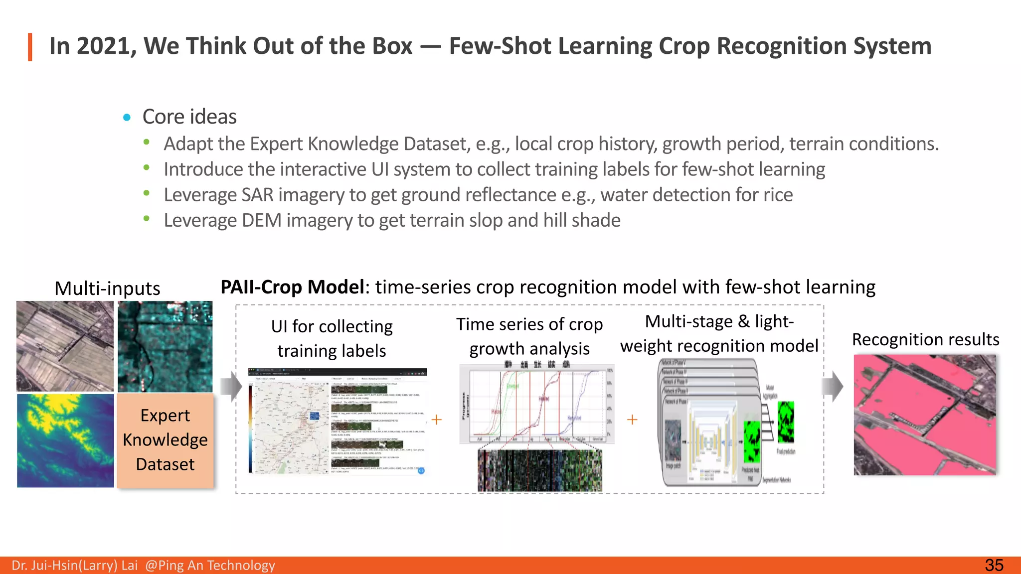 AI+ Remote Sensing: Applying Deep Learning to Image Enhancement ...