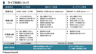 Btob企業が動画活用に取り組むべき理由