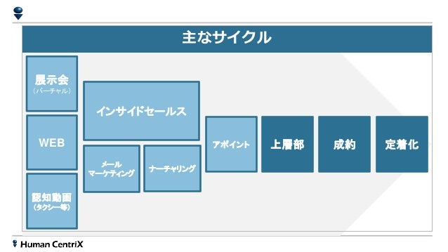 Btob企業が動画活用に取り組むべき理由