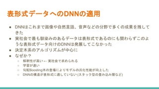 表形式データへのDNNの適用
● DNNはこれまで画像や自然言語、音声などの分野で多くの成果を残して
きた
● 実社会で最も馴染みのあるデータは表形式であるのにも関わらずこのよ
うな表形式データ向けのDNNは発展してこなかった
● 決定木系のアルゴリズムが中心に
● なぜか？
○ 解釈性が高い ← 実社会で求められる
○ 学習が速い
○ 勾配Boosting木の登場によりモデルの汎化性能が向上した
○ DNNの構造が表形式に適していない (スタック型の畳み込み層など)
 