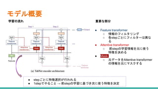 モデル概要
● Feature transformer
○ 情報のフィルタリング
○ 各stepごとにフィルターは異な
る
● Attentive transformer
○ 前stepの学習情報を元に使う
特徴を決める
● Mask
○ 元データをAttentive transformer
の情報を元にマスクする
● stepごとに特徴選択が行われる
● 1stepでやること → 前stepの学習に基づき次に使う特徴を決定
学習の流れ 重要な部分
 