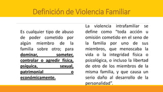Definición de Violencia Familiar
Es cualquier tipo de abuso
de poder cometido por
algún miembro de la
familia sobre otro; para
dominar, someter,
controlar o agredir física,
psíquica, sexual,
patrimonial o
económicamente.
La violencia intrafamiliar se
define como “toda acción u
omisión cometido en el seno de
la familia por uno de sus
miembros, que menoscaba la
vida o la integridad física o
psicológica, o incluso la libertad
de otro de los miembros de la
misma familia, y que causa un
serio daño al desarrollo de la
personalidad”.
 
