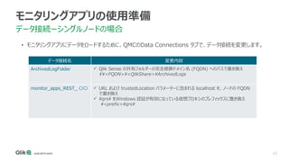 13
モニタリングアプリの使用準備
データ接続ーシングルノードの場合
• モニタリングアプリにデータをロードするために、QMCのData Connections タブで、データ接続を変更します。
データ接続名 変更内容
ArchivedLogFolder  Qlik Sense の共有フォルダーの完全修飾ドメイン名 (FQDN) へのパスで置き換え
<FQDN><QlikShare>ArchivedLogs
monitor_apps_REST_ 〇〇  URL および trustedLocation パラメーターに含まれる localhost を、ノードの FQDN
で置き換え
 qrs をWindows 認証が有効になっている仮想プロキシのプレフィックスに置き換え
<prefix>qrs
 