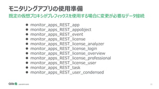 16
モニタリングアプリの使用準備
既定の仮想プロキシがプレフィックスを使用する場合に変更が必要なデータ接続
 monitor_apps_REST_app
 monitor_apps_REST_appobject
 monitor_apps_REST_event
 monitor_apps_REST_license
 monitor_apps_REST_license_analyzer
 monitor_apps_REST_license_login
 monitor_apps_REST_license_overview
 monitor_apps_REST_license_professional
 monitor_apps_REST_license_user
 monitor_apps_REST_task
 monitor_apps_REST_user_condensed
 