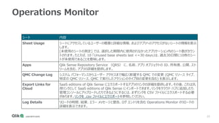 25
Operations Monitor
シート 内容
Sheet Usage シートにアクセスしているユーザーの概要と詳細な情報、およびアプリへのアクセスがないシートの情報を表示
します。
[未使用のシートの測定] では、選択した期間内に使用されなかったアプリケーション内のシート数がカウン
トされます。たとえば、10 「Unused base sheets last <=30 days」は、過去30日間に10枚のシー
トが未使用であることを意味します。
Apps Qlik Sense Repository Service （QRS） に、名前、アプリ オブジェクトの ID、所有者、公開、スト
リームを含む、アプリの詳細を提供します。
QMC Change Log システム パフォーマンスからユーザー アクセスまで幅広く影響する QMC での変更 (QMC リソース タイプ、
特定の QMC リソース、QMC で実行したアクションのタイプ別の変更を含む) を表示します。
Export Links for
Cloud
SaaS editions of Qlik Sense にエクスポートするアプリのリンクの詳細を提供します。その後、これは汎
用リンクとして SaaS editions of Qlik Sense にインポートできます。リンクをクラウド ハブに追加したり、
管理コンソールにアップロードしたりできるようにするには、まずリンクを CSV ファイルにエクスポートする必要
があります。リンクを .csv ファイルにエクスポートを参照してください。
Log Details リロードの時間、結果、エラー メッセージと警告、ログ エントリを含む Operations Monitor のリロードの
詳細を表示できます。
 