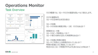 28
Operations Monitor
Task Overview
タスク概要では、リロードタスクの履歴を高レベルで表示します。
タスクの重要KPI
リロードの全体的な状況を表示
リロード回数
リロードの失敗の頻度が高い（赤）タスクはあるか？
時間別リロード数
リロードのピーク時間はいつか？
リロード実行を移せる空いた時間帯はあるか？
リロード回数と時間の傾向
リロードに予想以上の時間がかかっていないか？
時間の経過とともに増加していないか？
特定の日にリロード時間が平均よりも長くなることがあるか？
 