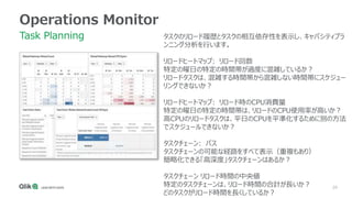 29
タスクのリロード履歴とタスクの相互依存性を表示し、キャパシティプラ
ンニング分析を行います。
リロードヒートマップ: リロード回数
特定の曜日の特定の時間帯が過度に混雑しているか？
リロードタスクは、混雑する時間帯から混雑しない時間帯にスケジュー
リングできないか？
リロードヒートマップ: リロード時のCPU消費量
特定の曜日の特定の時間帯は、リロードのCPU使用率が高いか？
高CPUのリロードタスクは、平日のCPUを平準化するために別の方法
でスケジュールできないか？
タスクチェーン: パス
タスクチェーンの可能な経路をすべて表示（重複もあり）
簡略化できる「高深度」タスクチェーンはあるか？
タスクチェーン リロード時間の中央値
特定のタスクチェーンは、リロード時間の合計が長いか？
どのタスクがリロード時間を長くしているか？
Operations Monitor
Task Planning
 