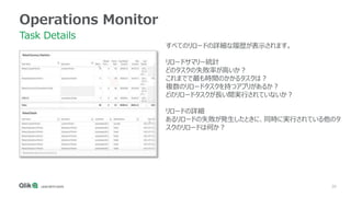 30
Operations Monitor
Task Details
すべてのリロードの詳細な履歴が表示されます。
リロードサマリー統計
どのタスクの失敗率が高いか？
これまでで最も時間のかかるタスクは？
複数のリロードタスクを持つアプリがあるか？
どのリロードタスクが長い間実行されていないか？
リロードの詳細
あるリロードの失敗が発生したときに、同時に実行されている他のタ
スクのリロードは何か？
 