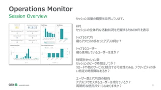 31
Operations Monitor
Session Overview セッション活動の概要を説明しています。
KPI
セッションの全体的な活動状況を把握するためのKPIを表示
トップ10アプリ
最もアクセスの多かったアプリは何か？
トップ10ユーザー
最も使用しているユーザーは誰か？
時間別セッション数
セッションのピーク時間はいつか？
リロードや他のサービスと競合する可能性のある、アクティビティの多
い特定の時間帯はあるか？
ユーザー数とアプリ数の傾向
アプリにアクセスするユーザーは増えているか？
周期的な使用パターンはありますか？
 