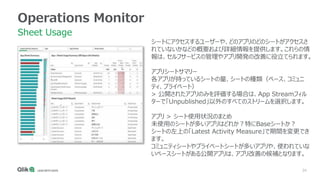 34
Operations Monitor
Sheet Usage
シートにアクセスするユーザーや、どのアプリのどのシートがアクセスさ
れていないかなどの概要および詳細情報を提供します。これらの情
報は、セルフサービスの管理やアプリ開発の改善に役立てられます。
アプリシートサマリー
各アプリが持っているシートの量、シートの種類（ベース、コミュニ
ティ、プライベート）
> 公開されたアプリのみを評価する場合は、App Streamフィル
ターで「Unpublished」以外のすべてのストリームを選択します。
アプリ > シート使用状況のまとめ
未使用のシートが多いアプリはどれか？特にBaseシートか？
シートの左上の「Latest Activity Measure」で期間を変更でき
ます。
コミュニティシートやプライベートシートが多いアプリや、使われていな
いベースシートがある公開アプリは、アプリ改善の候補となります。
 
