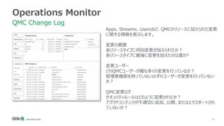 36
Operations Monitor
QMC Change Log
Apps、Streams、Usersなど、QMCのリソースに加えられた変更
に関する情報を表示します。
変更の概要
各リソースタイプに何回変更が加えられたか？
各リソースタイプに最後に変更を加えたのは誰か?
変更ユーザー
どのQMCユーザーが最も多くの変更を行っているか？
管理者権限を持っていないはずのユーザーが変更を行っていない
か？
QMC変更ログ
セキュリティルールはどのように変更されたか？
アプリやコンテンツが不適切に追加、公開、またはエクスポートされ
ていないか？
 