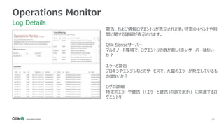 38
Operations Monitor
Log Details
警告、および情報ログエントリが表示されます。特定のイベントや時
間に関する詳細が表示されます。
Qlik Senseサーバー
マルチノード環境で、ログエントリの数が著しく多いサーバーはない
か？
エラーと警告
プロキシやエンジンなどのサービスで、大量のエラーが発生しているも
のはないか？
ログの詳細
特定のエラーや警告（「エラーと警告」の表で選択）に関連するロ
グエントリ
 