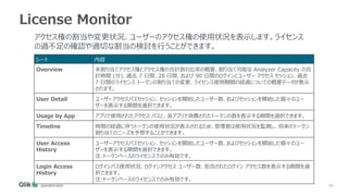 40
License Monitor
アクセス権の割当や変更状況、ユーザーのアクセス権の使用状況を表示します。ライセンス
の過不足の確認や適切な割当の検討を行うことができます。
シート 内容
Overview 未割り当てアクセス権とアクセス権の合計数の比率の概要、割り当て可能な Analyzer Capacity の合
計時間 (分)、過去 7 日間、28 日間、および 90 日間のログインとユーザー アクセス セッション、過去
7 日間のライセンス トークンの割り当ての変更、ライセンス使用期間の経過についての概要データが表示
されます。
User Detail ユーザーアクセスパスセッション、セッションを開始したユーザー数、およびセッションを開始した個々のユー
ザーを表示する期間を選択できます。
Usage by App アプリで使用されたアクセス パスと、各アプリで消費されたトークンの数を表示する期間を選択できます。
Timeline 時間の経過に伴うトークンの使用状況が表示されるため、管理者は使用状況を監視し、将来のトークン
割り当てのニーズを予想することができます。
User Access
History
ユーザーアクセスパスセッション、セッションを開始したユーザー数、およびセッションを開始した個々のユー
ザーを表示する期間を選択できます。
注:トークンベースのライセンスでのみ有効です。
Login Access
History
ログインパス使用状況、ログインアクセス ユーザー数、拒否されたログイン アクセス数を表示する期間を選
択できます。
注:トークンベースのライセンスでのみ有効です。
 