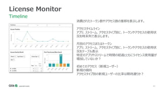 45
License Monitor
Timeline
消費されたトークン数やアクセス数の推移を表示します。
アクセスタイムライン
アプリ、ストリーム、アクセスタイプ別に、トークンやアクセスの使用状
況を時系列で表示します。
月別のアクセスまたはトークン
アプリ、ストリーム、アクセスタイプ別に、トークンやアクセスの使用状
況をテーブル表示
特定のアプリやストリームで時間の経過とともにライセンス使用量が
増加していないか？
初めてのアクセス（新規ユーザー）
新規の傾向
アクセスタイプ別の新規ユーザーの比率は期待通りか？
 