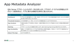 56
App Metadata Analyzer
Qlik Sense アプリケーションのメタデータを分析します。アプリのデータ モデルの詳細およびそ
のリソース使用率など、アプリに関する情報が全体的に表示されます。
シート 内容
Dashboard アプリのメモリ使用量やレコード数、合成キーやアイランドテーブルの有無を確認できます。またメモリの使用
率の高い項目も見ることができます。
Threshold Analysis メモリ使用量やレコード数、ファイルサイズの閾値を超えているアプリがわかります。
App Analysis 改善が必要なアプリを発見した場合に、調査や開発の次のステップを踏むのに役立つ詳細な情報を提供
します。
Alerting アプリケーションのしきい値違反を表示します。Qlik AlertingとNprintingに統合することもできます。
App Availability 複数ノードや仮想プロキシでアプリが「利用可能」な場所を確認し、特定のノードがアプリで過負荷または
過小負荷になっているかどうかを確認することができます。
About This App 当アプリの説明です。
 
