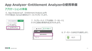 62
App Analyzer・Entitlement Analyzerの使用準備
アプリケーションの準備
６. App Analyzer.qvf 、Entitlement Analyze.qvfを
クラウド版Qlik Senseの適切なスペースにアップロードします。
７. アップロードした アプリを開き、データロードエ
ディタで[接続の新規作成]をクリックします。
8. データソースはRESTを選択します。
 