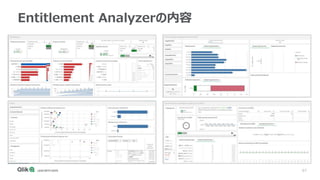 67
Entitlement Analyzerの内容
 