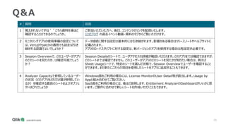 79
Q＆A
# 質問 回答
1 覚えきれないですね＾＾こちら資料を後ほど
確認することはできるのでしょうか。
ご参加いただいた方へ、後日、コンテンツのリンクを配信いたします。
公式ブログ の過去イベント動画・資料のタブからご覧いただけます。
2 モニタリングアプリの使用準備の設定について
は、VerUpやpatchの適用でも設定は引き
継がれる認識でよいでしょうか？
データ接続に関する設定は基本的には引き継がれます。影響がある場合はリリースノートやヘルプサイトに
記載されます。
アプリのロードスクリプトに対する設定は、新バージョンのアプリを使用する場合は再設定が必要です。
3 Session Overviewで、どのユーザーがアプリ
のどのシートを見たのか、は確認可能でしょう
か？
Session Detailsのシートで、ユーザアクセスの詳細が確認いただけます。どのアプリまでは確認できますが、
どのシートまでは確認できません。どのユーザーがアプリのどのシートを見たかが知りたい場合は、例えば
Sheet Usageシートで、特定のシートを選んだ状態で、Session Overviewでユーザーを確認すること
ができます。また新たにこれらの項目を使用したシートをアプリに追加することもできます。
4 Analyzer Capacityで参照しているユーザー
の状況（どのアプリをどれだけ誰が参照してい
るか）を確認する最良のシートおよびオブジェ
クトはどれでしょうか
Windows版をご利用の場合には、License MonitorのUser Detail等が該当します。Usage by
Appと組み合わせてご覧ください。
SaaS版をご利用の場合には、後ほど説明します、Entitlement AnalyzerのDashboardがいいかと思
います。ご要件に合わせて新しいシートを作成いただくこともできます。
 
