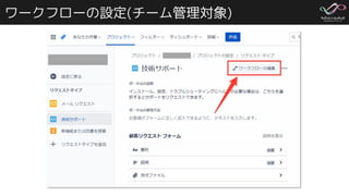 ワークフローの設定(チーム管理対象)
 