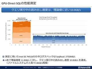 GPU-Direct SQLの性能測定
クエリ実行中の読み出し速度は、理論値に近い10.0GB/s
0
2,000
4,000
6,000
8,000
10,000
0 20 40 60 80 100 120 140 160 180 200 220 240 260 280 300 320 340 360 380
Total
Storage
Read
Throughput
[MB/sec]
Elapsed Time [sec]
Total Storage Read Throughput
during Query Execution [Q1_1]
Query Execution
with GPUDirect Storage
Query Execution with PostgreSQL Heap Storage
nvme1
nvme2
nvme3
nvme4
nvme1
nvme2
nvme3
nvme4
 測定に用いたIntel DC P4510のカタログスペックは SeqRead: 2750MB/s
➔ 4本で理論速度 11.0GB/s に対し、クエリ実行中の読み出し速度 10.0GB/s を達成。
（ファイルシステムだと高々3.8GB/s程度）
OSC/Kyoto Online 2021 - “爆速！”を実現する PG-Strom v3.0の新機能
13
 