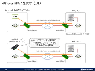NFS-over-RDMAを試す（1/5）
RAM
NFSサーバ
DBサーバ（NFSクライアント）
RDMA対応NIC※
※ Mellanox社製 Connect X5シリーズなど
RDMA対応NIC※
RoCE (RDMA-over-Converged Ethernet)
NFSサーバ
DB/GPUサーバ
（NFSクライアント）
RDMA対応NIC※ RDMA対応NIC※
RoCE (RDMA-over-Converged Ethernet)
GPU上のデバイスメモリに、
NICを介してリモートから
直接のデータ転送
OSC/Kyoto Online 2021 - “爆速！”を実現する PG-Strom v3.0の新機能
16
 