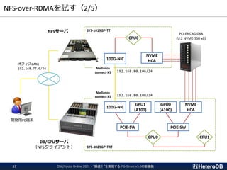 NFS-over-RDMAを試す（2/5）
SYS-4029GP-TRT
SYS-1019GP-TT
100G-NIC
100G-NIC
GPU1
(A100)
CPU0
GPU0
(A100)
NVME
HCA
CPU0
PCIE-SW PCIE-SW
CPU1
開発用PC端末
192.168.80.106/24
192.168.80.108/24
オフィスLAN)
192.168.77.0/24
PCI-ENC8G-08A
(U.2 NVME-SSD x8)
Mellanox
connect-X5
Mellanox
connect-X5
NVME
HCA
NFSサーバ
DB/GPUサーバ
（NFSクライアント）
OSC/Kyoto Online 2021 - “爆速！”を実現する PG-Strom v3.0の新機能
17
 