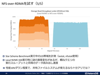 NFS-over-RDMAを試す（5/5）
 Star Schema Benchmark実行中のI/O帯域を計測（iostat, nfsstat使用）
 Local NVME-SSD実行時に謎の速度変化があるが、概ねクエリの
実行スループットと同等のデータ読み出し速度
➔ 性能10%ダウン程度で、共有ファイルシステムが使えるなら十分アリでは？
0
2000
4000
6000
8000
10000
0 20 40 60 80 100
Storage
Read
Throughput
[MB/s]
Elapsed Time [sec]
Storage Read throughput under GPUDirect SQL
(Local NVME vs NFS-over-RDMA)
OSC/Kyoto Online 2021 - “爆速！”を実現する PG-Strom v3.0の新機能
20
 