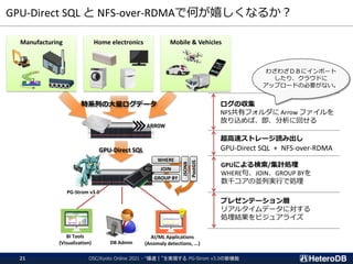 GPU-Direct SQL と NFS-over-RDMAで何が嬉しくなるか？
Manufacturing Home electronics Mobile & Vehicles
DB Admin
BI Tools
(Visualization)
GPU-Direct SQL
PG-Strom v3.0
AI/ML Applications
(Anomaly detections, ...)
時系列の大量ログデータ
WHERE
JOIN
GROUP BY
PostGIS
JSONB
超高速ストレージ読み出し
GPU-Direct SQL + NFS-over-RDMA
ログの収集
NFS共有フォルダに Arrow ファイルを
放り込めば、即、分析に回せる
GPUによる検索/集計処理
WHERE句、JOIN、GROUP BYを
数千コアの並列実行で処理
プレゼンテーション層
リアルタイムデータに対する
処理結果をビジュアライズ
わざわざＤＢにインポート
したり、クラウドに
アップロードの必要がない。
OSC/Kyoto Online 2021 - “爆速！”を実現する PG-Strom v3.0の新機能
21
 