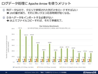 ログデータ処理に Apache Arrow を使うメリット
① 列データなので、クエリで参照された列だけをロードすればよい
➔ I/Oの量が減り、それに伴いクエリ応答時間が短くなる。
② ＤＢへデータをインポートする必要がない
➔ OS上でファイルコピーすれば、それで準備完了。
21.13 20.54 20.43 18.88 18.65 18.30 16.08 20.70 19.36 20.00 19.05 19.73 19.35
64.98 64.88 65.39 63.48 58.08 64.28 58.16 60.27 58.32 62.36 58.30 58.86 58.24
587.16
463.37 467.69
324.90
198.93
328.96
192.64
245.48 247.13
228.83
164.63 173.41 163.08
0.0
100.0
200.0
300.0
400.0
500.0
600.0
Q1_1 Q1_2 Q1_3 Q2_1 Q2_2 Q2_3 Q3_1 Q3_2 Q3_3 Q3_4 Q4_1 Q4_2 Q4_3
Number
of
rows
processed
per
second
[million
rows/sec]
Star Schema Benchmark
(SF=999 [875GB], 1xTesla A100 (PCI-E; 40GB), 4xDC P4510(1.0TB; U.2)
PostgreSQL v13.3 [Heap; row-data] PG-Strom v3.0 [Heap; row-data] PG-Strom v3.0 [Apache Arrow; column-data]
OSC/Kyoto Online 2021 - “爆速！”を実現する PG-Strom v3.0の新機能
24
 