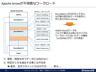 Apache Arrowが不得意なワークロード
Footer
Apache Arrow File
RecordBatch-2
RecordBatch-N
RecordBatch-1
Schema column-1 null-bitmap
column-1 values-array
column-2 values-array
column-3 null-bitmap
column-3 offset-array
column-3 extra buffer
column-4 values-array
固定長データ列（NULL可）
非NULL・固定長データ列
可変長データ列
非NULL・固定長データ列
① 更新・削除を伴うデータには向かない
② 特定の１行を抽出する事には不向き
➔ 基本、全件スキャンになるのだが、、、実は…。
RecordBatch-2が50万行とすると、
50万個の固定長データの配列と、
同じ長さのNULL-bitmap
INSERT-Onlyのデータを
バルクで書き込み続けるタイプの
ワークロードに向いたデータ構造
（IoT/M2Mログデータが典型）
OSC/Kyoto Online 2021 - “爆速！”を実現する PG-Strom v3.0の新機能
25
 