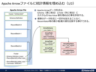 Apache Arrowファイルに統計情報を埋め込む（1/2）
Apache Arrow File
Header “ARROW1¥0¥0”
Schema Definition
RecordBatch-1
RecordBatch-k
Footer
• Schema Definition (copy)
• RecordBatch[0] (offset, size)
:
• RecordBatch[k] (offset, size)
• Terminator “ARROW1”
RecordBatch-0
ArrowSchema
_num_fields = 3
ArrowField
name = “device_id”
type=Uint32
ArrowField
name = “attribute”
type=Float64
ArrowField
name = “ts”
type=TimeStamp
custom_metadata[]
ArrowKeyValue
key = “min_values”
value=“…”
ArrowKeyValue
key = “max_values”
value=“…”
 Apache Arrowデータ形式は、
Schema（表に相当）とField（列に相当）に
カスタムの Key-Value 値を埋め込む事を許容する。
➔ 標準のデータ形式に一切手を加えることなく、
Record-Batch毎の最小値/最大値を記録する事ができる。
OSC/Kyoto Online 2021 - “爆速！”を実現する PG-Strom v3.0の新機能
27
 