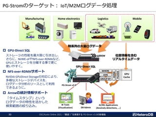 PG-Stromのターゲット： IoT/M2Mログデータ処理
Manufacturing Home electronics Logistics Mobile
DB Admin
BI Tools
(Visualization)
GPU-Direct SQL
PG-Strom v3.0
AI/ML Applications
(Anomaly detections, ...)
時系列の大量ログデータ
WHERE
JOIN
GROUP BY
PostGIS
JSONB
GPU
Cache
位置情報を含む
リアルタイムデータ
 GPU-Direct SQL
ストレージの性能を最大限に引き出し、
さらに、NVME-oFやNFS-over-RDMAなど、
GPUとストレージを分離する事で更に
使いやすく。
 NFS-over-RDMAサポート
NVIDIA GPUDirect Storageの対応により、
多様なストレージデバイスを、
ログデータ分析のソースとして利用
できるように。
 Arrowの統計情報サポート
「タイムスタンプ」という
ログデータの特性を活かした
検索範囲の絞り込み。
OSC/Kyoto Online 2021 - “爆速！”を実現する PG-Strom v3.0の新機能
33
 