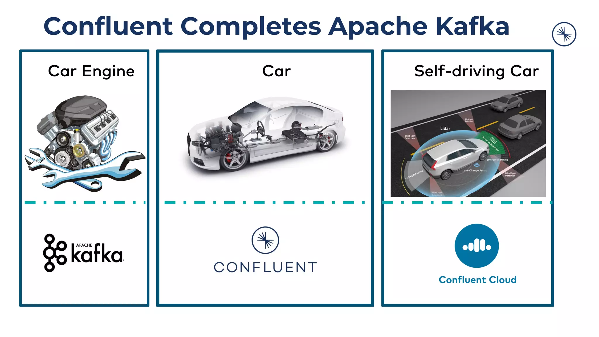 Car Engine Car Self-driving Car Confluent Completes Apache Kafka 