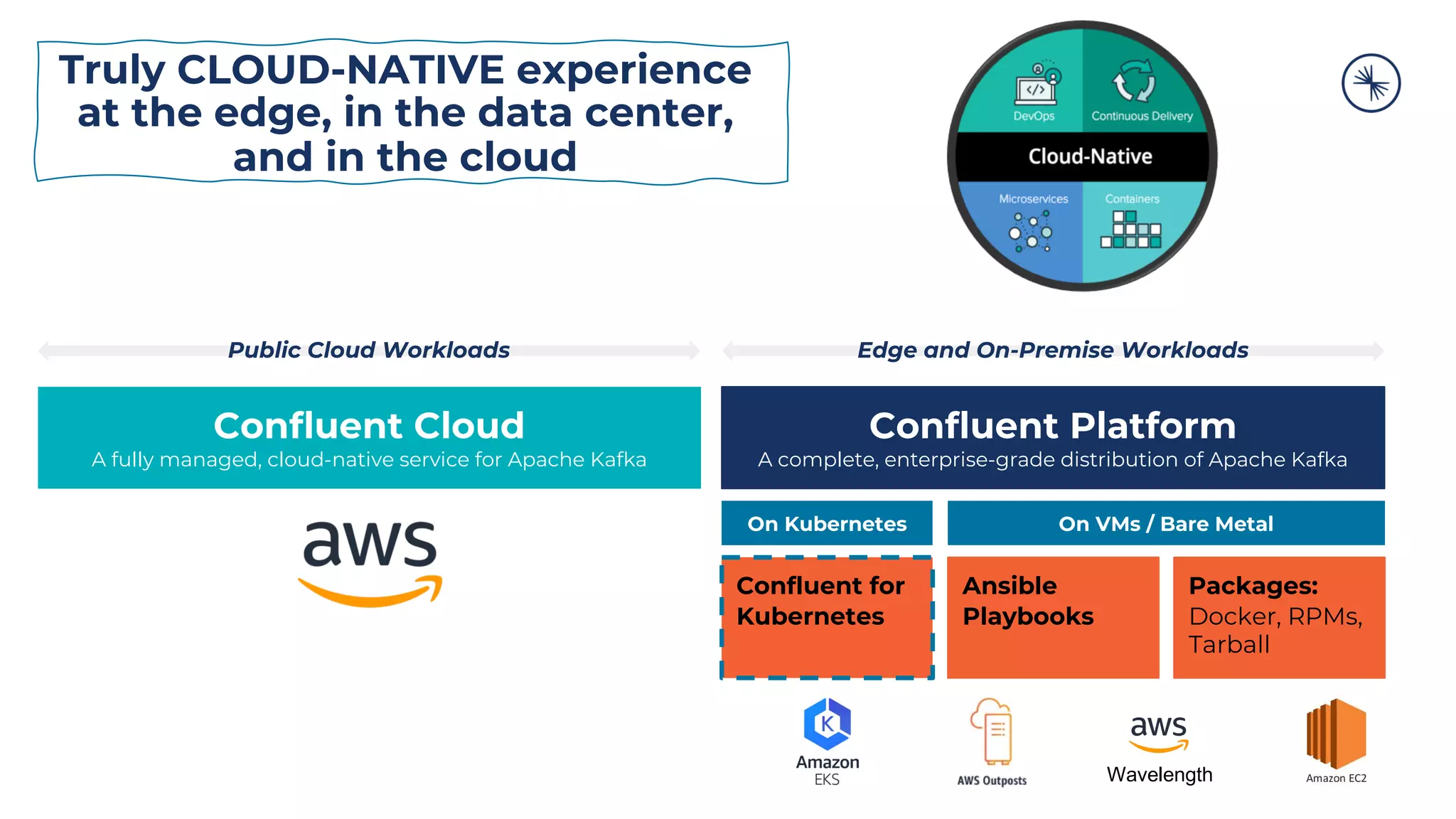 Truly CLOUD-NATIVE experience at the edge, in the data center, and in the cloud Confluent Cloud A fully managed, cloud-native service for Apache Kafka Confluent Platform A complete, enterprise-grade distribution of Apache Kafka Confluent for Kubernetes Ansible Playbooks Packages: Docker, RPMs, Tarball Public Cloud Workloads Edge and On-Premise Workloads On Kubernetes On VMs / Bare Metal Wavelength 