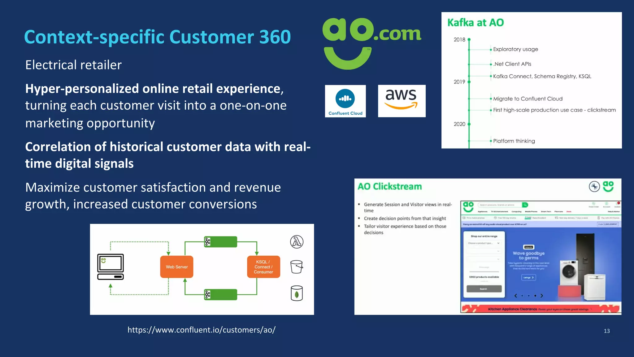 Context-specific Customer 360 13 Electrical retailer Hyper-personalized online retail experience, turning each customer visit into a one-on-one marketing opportunity Correlation of historical customer data with real- time digital signals Maximize customer satisfaction and revenue growth, increased customer conversions https://www.confluent.io/customers/ao/ 