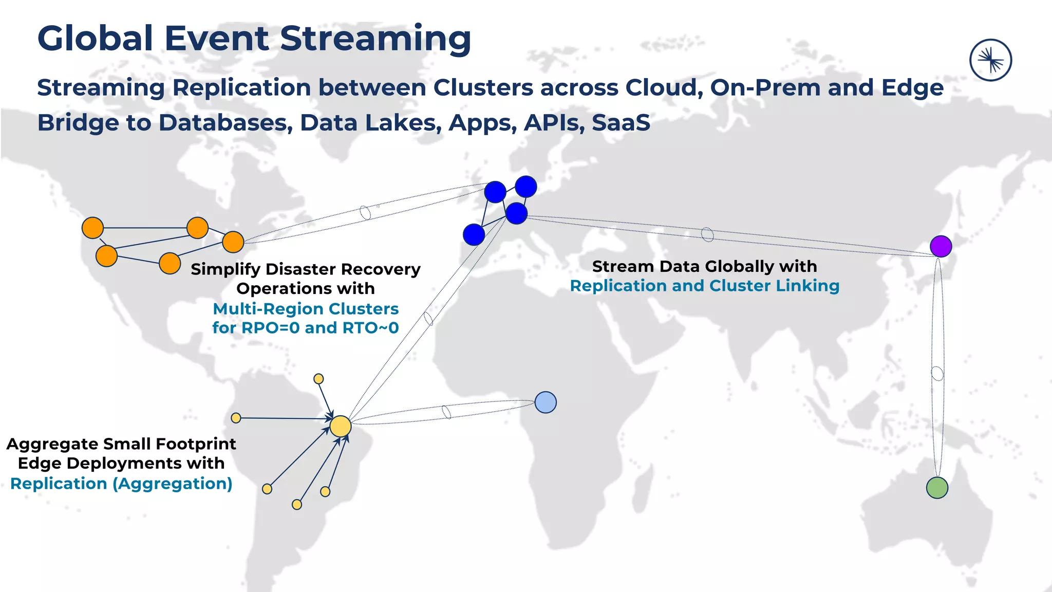 Global Event Streaming Streaming Replication between Clusters across Cloud, On-Prem and Edge Bridge to Databases, Data Lakes, Apps, APIs, SaaS Aggregate Small Footprint Edge Deployments with Replication (Aggregation) Simplify Disaster Recovery Operations with Multi-Region Clusters for RPO=0 and RTO~0 Stream Data Globally with Replication and Cluster Linking 18 