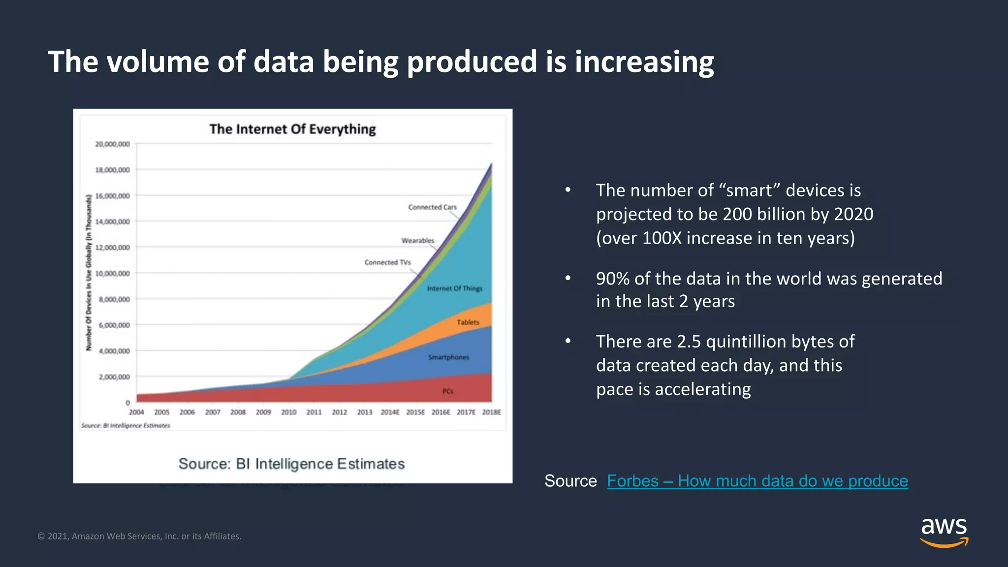 © 2021, Amazon Web Services, Inc. or its Affiliates. • The number of “smart” devices is projected to be 200 billion by 2020 (over 100X increase in ten years) • 90% of the data in the world was generated in the last 2 years • There are 2.5 quintillion bytes of data created each day, and this pace is accelerating The volume of data being produced is increasing Source 