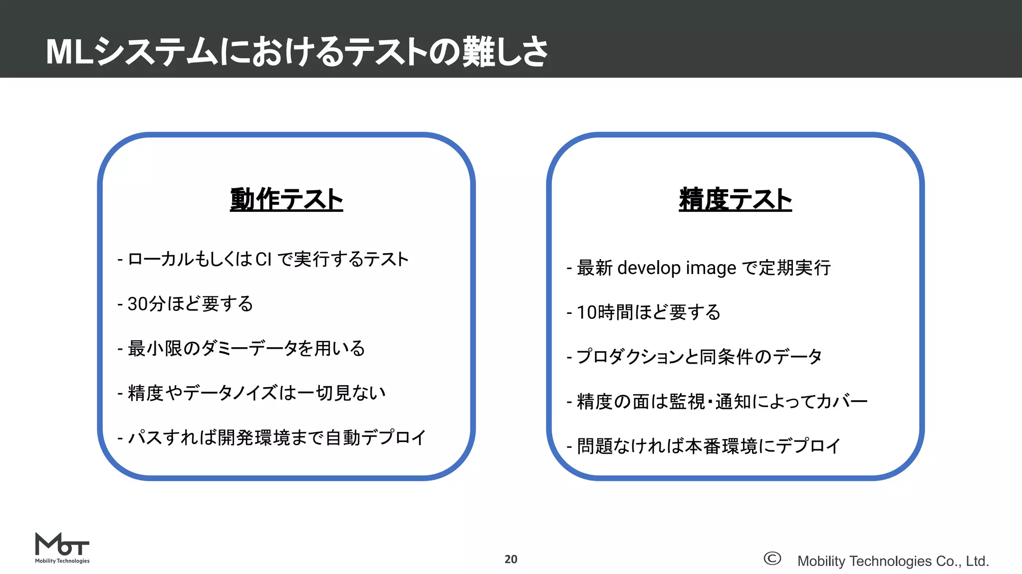 Mobility Technologies Co., Ltd.
MLシステムにおけるテストの難しさ
20
精度テスト
- 最新 develop image で定期実行
- 10時間ほど要する
- プロダクションと同条件のデータ
- 精度の面は監視・通知によってカバー
- 問題なければ本番環境にデプロイ
動作テスト
- ローカルもしくはCI で実行するテスト
- 30分ほど要する
- 最小限のダミーデータを用いる
- 精度やデータノイズは一切見ない
- パスすれば開発環境まで自動デプロイ
 