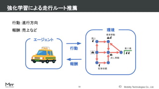Mobility Technologies Co., Ltd.
強化学習による走行ルート推薦
11
行動：進行方向
報酬：売上など
報酬
行動
環境
エージェント
 