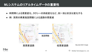 Mobility Technologies Co., Ltd.
MLシステムのリアルタイムデータの重要性
13
● 時間帯による需要変化、タクシーの供給変化など、刻一刻と状況は変化する
● 例： 突然の商業施設閉館による道路の需要減
高需要道路 低需要道路
施設閉館
Map data ©2021 Google
 