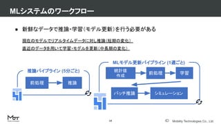 Mobility Technologies Co., Ltd.
MLシステムのワークフロー
14
● 新鮮なデータで推論・学習（モデル更新）を行う必要がある
現在のモデルでリアルタイムデータに対し推論（短期の変化）
直近のデータを用いて学習・モデルを更新（中長期の変化）
前処理 推論
推論パイプライン (5分ごと) 統計値
作成
前処理
MLモデル更新パイプライン (1週ごと)
学習
バッチ推論 シミュレーション
 