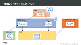 Mobility Technologies Co., Ltd.
推論パイプライン（5分ごと）
17
 