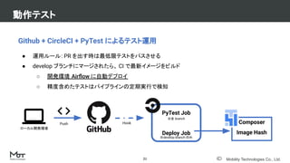Mobility Technologies Co., Ltd.
動作テスト
21
Github + CircleCI + PyTest によるテスト運用
● 運用ルール: PR を出す時は最低限テストをパスさせる
● develop ブランチにマージされたら、 CI で最新イメージをビルド
○ 開発環境 Airﬂow に自動デプロイ
○ 精度含めたテストはパイプラインの定期実行で検知
ローカル開発環境
Push
PyTest Job
Deploy Job
※develop branch のみ
※全 branch
Hook Composer
Image Hash
 