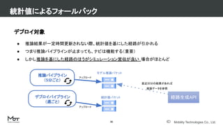 Mobility Technologies Co., Ltd.
統計値によるフォールバック
36
デプロイ対象
● 推論結果が一定時間更新されない際、統計値を基にした経路が引かれる
● つまり推論パイプラインが止まっても、ナビは機能する（重要）
● しかし推論を基にした経路のほうがシミュレーション営収が良い 場合がほとんど
モデル推論バケット
推論パイプライン
（5分ごと）
統計値バケット 経路生成API
アップロード
デプロイパイプライン
（週ごと）
アップロード
直近30分の結果があれば
推論データを参照
 