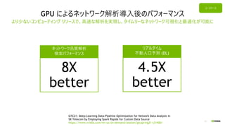 11
8X
better
ネットワーク品質解析
検索パフォーマンス
4.5X
better
リアルタイム
不動⼈⼝予測 (DL)
GPU によるネットワーク解析導⼊後のパフォーマンス
より少ないコンピューティング リソースで、⾼速な解析を実現し、タイムリーなネットワーク可視化と最適化が可能に
GTC21: Deep-Learning Data-Pipeline Optimization for Network Data Analysis in
SK Telecom by Employing Spark Rapids for Custom Data Source
https://www.nvidia.com/en-us/on-demand/session/gtcspring21-s31400/
ユースケース
 