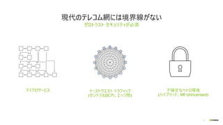 13
現代のテレコム網には境界線がない
マイクロサービス イーストウエスト トラフィック
(セントラルDC内、エッジ間)
不確定なへトロ環境
(ハイブリッド、NR-Unlicensed)
ゼロトラスト セキュリティが必須
 